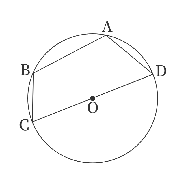 図形